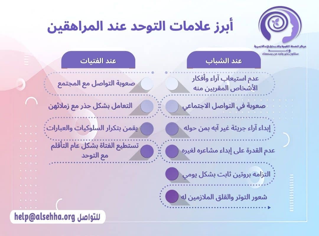 أبرز علامات التوحد عند المراهقين